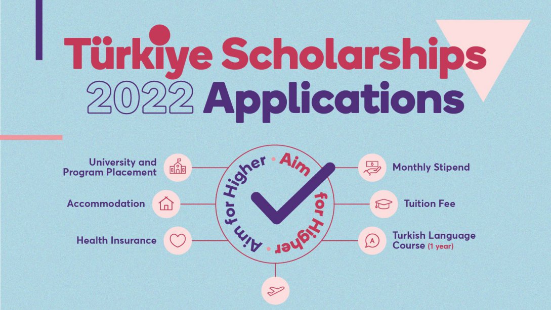 TURKIYE SCHOLARSHIPS 2022